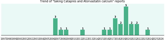 Catapres and Atorvastatin calcium drug interactions. Catapres and Atorvastatin calcium drug interactions.